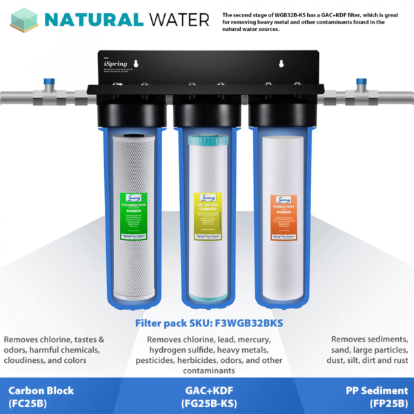 iSpring WGB32B-KS Whole House Water Filter System for Heavy Metal Reducing