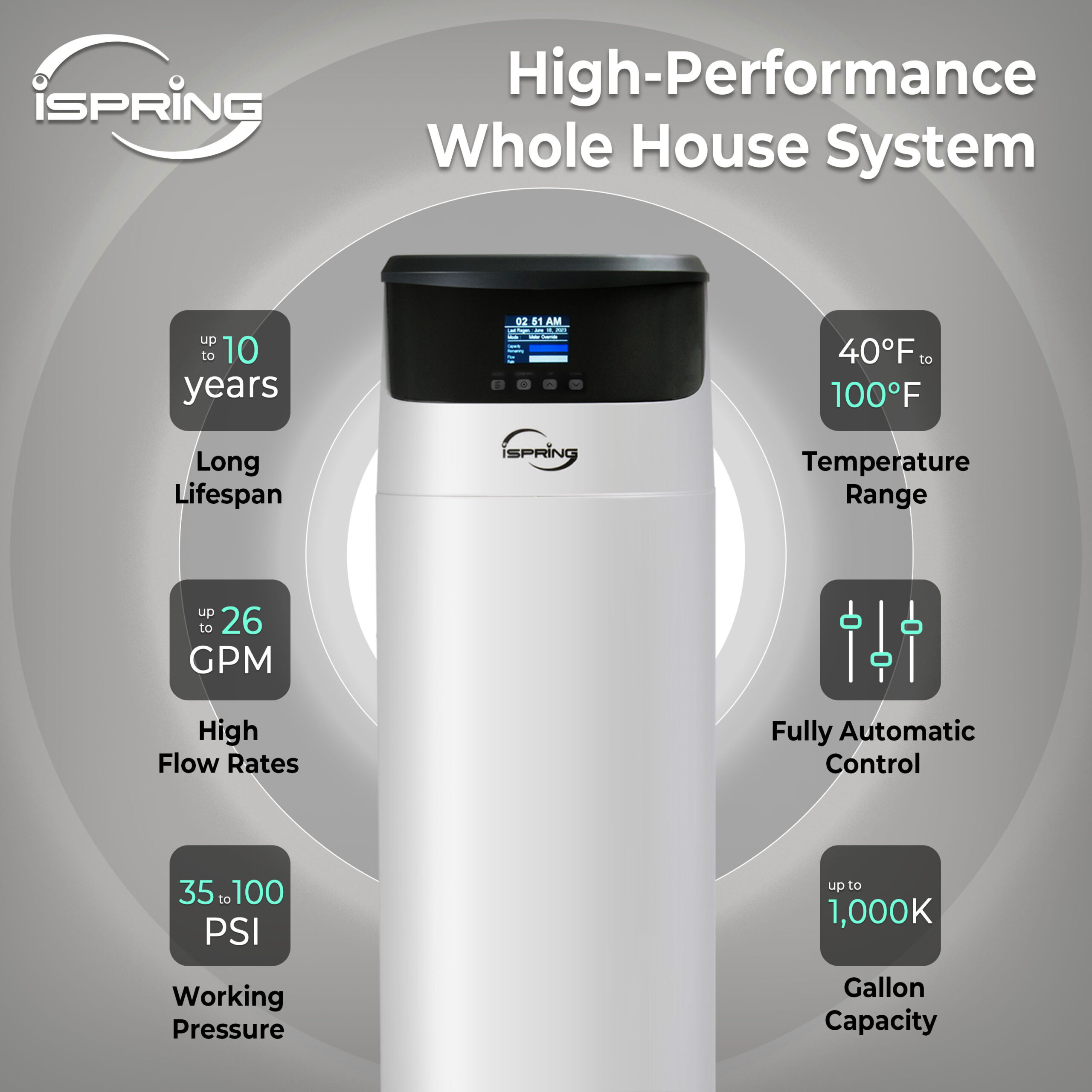 iSpring WCF200K Elite Series Whole House Central Water Filtration System