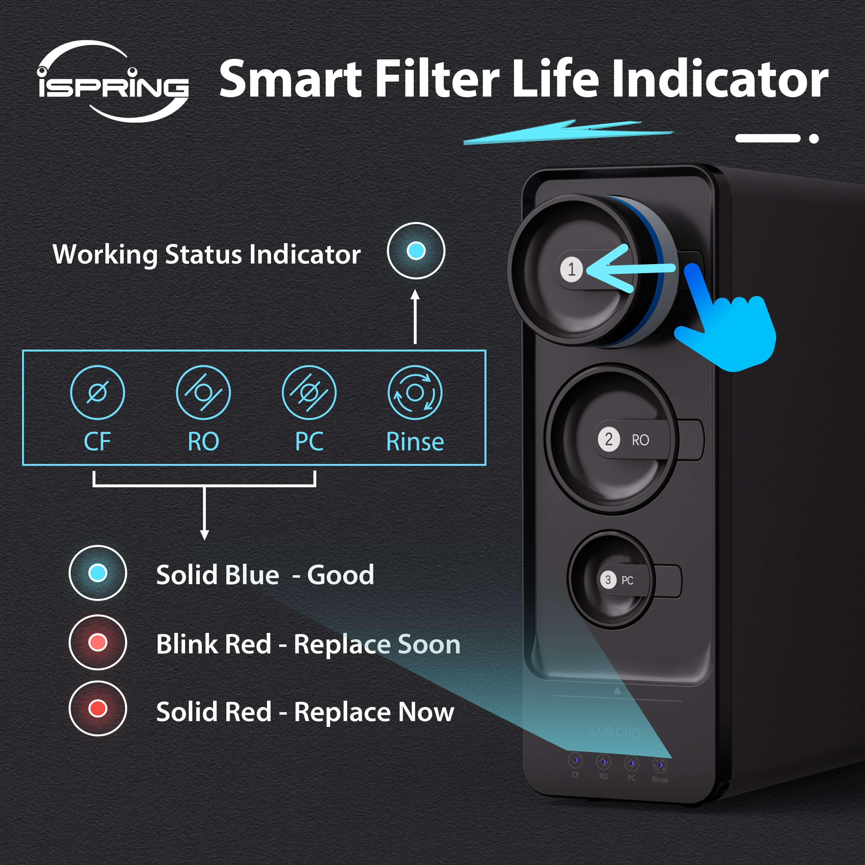 iSpring RO1000-BN Tankless Reverse Osmosis Water Filtration System, 1000 GPD Fast Flow