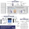 61hDsDFA7QL._AC_SL1080_ iSpring WGB32BM Whole House Water Filter System