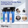 81B-vhEflKL._SL1500_ iSpring WGB32B-DS 3-Stage Whole House Water Descaler Filter System,