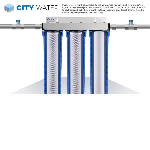 iSpring WCB32C 3-Stage Whole House Water Filtration System