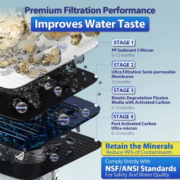 1 iSpring CU-A4 0.01μm Ultra-Filtration Under Sink Water Filter System