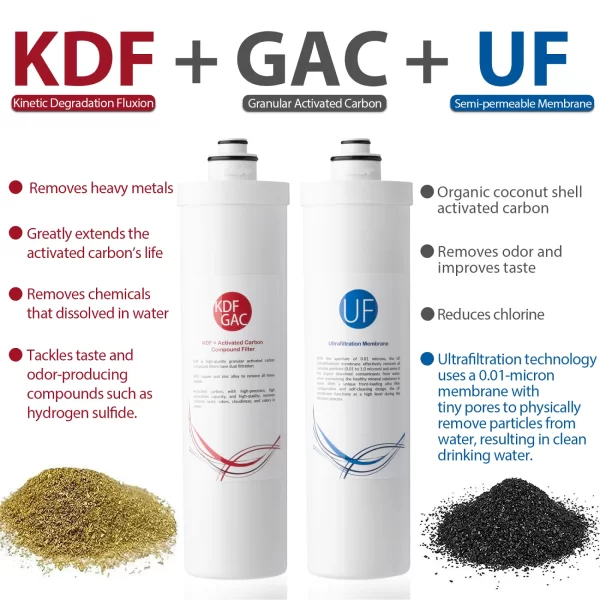 2 iSpring CU-A4 0.01μm Ultra-Filtration Under Sink Water Filter System