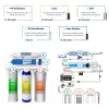 3 iSpring RCC7P 5-Stage Reverse Osmosis System