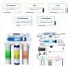 iSpring RCC100P Under Sink 5-Stage Reverse Osmosis Water Filtration System, 100 GPD, with Pump