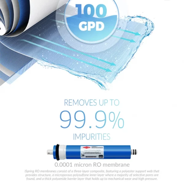 iSpring PH100 6-Stage 100 GPD Under Sink Reverse Osmosis RO Drinking Water Filtration System