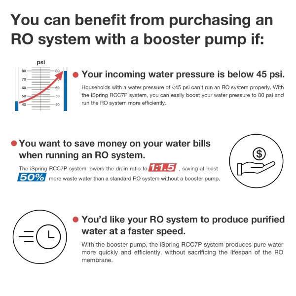 iSpring RCC100P Under Sink 5-Stage Reverse Osmosis Water Filtration System, 100 GPD, with Pump