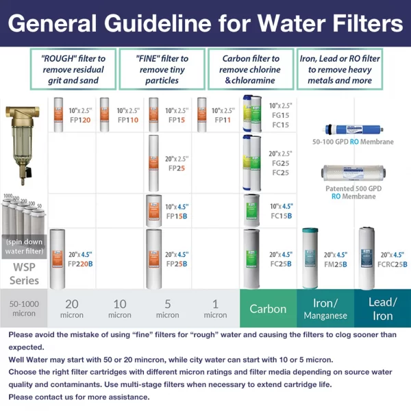iSpring WCB32C 3-Stage Whole House Water Filtration System