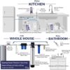 iSpring WGB21B-PB 2-Stage Whole House Water Filtration System