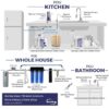 iSpring WGB22B 2-Stage Whole House Water Filtration System