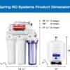 iSpring RCC7U, NSF/ANSI 58 Certified, 75GPD 6-Stage UV Reverse Osmosis Water Filter System
