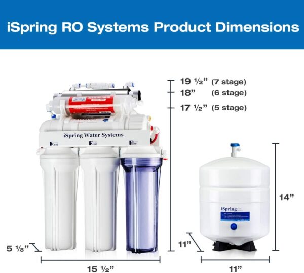 iSpring RCC7U, NSF/ANSI 58 Certified, 75GPD 6-Stage UV Reverse Osmosis Water Filter System