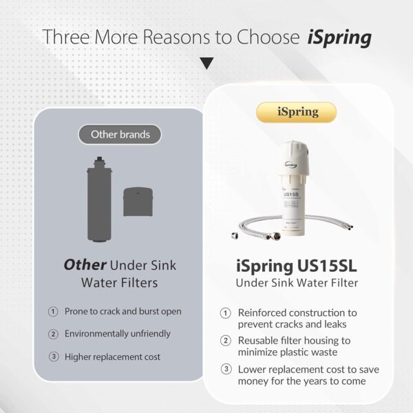 iSpring US15SL Under Sink Water Filter System, Chlorine and Lead Reduction Kitchen Sink Water Filter