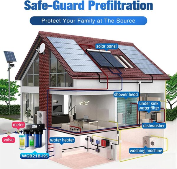 iSpring WGB21B-KS 2-Stage Whole House Water Filtration System