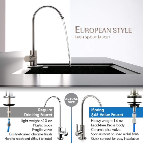 iSpring RCC7U, NSF/ANSI 58 Certified, 75GPD 6-Stage UV Reverse Osmosis Water Filter System