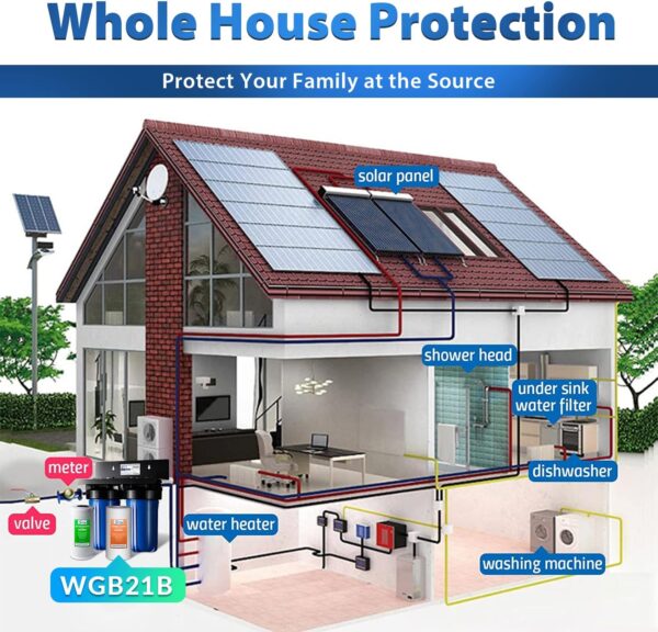 iSpring WGB21B 2-Stage Whole House Water Filtration System