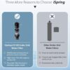 iSpring US15D Leak-Free Direct Connect Under-sink Water Filter System, 15k Gallons Capacity