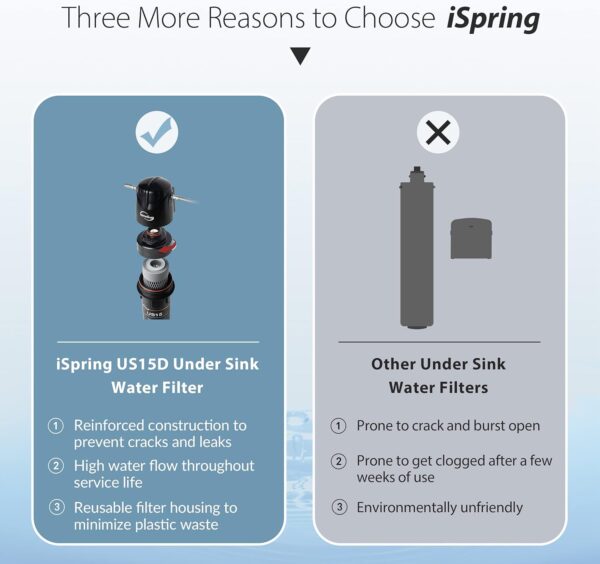 iSpring US15D Leak-Free Direct Connect Under-sink Water Filter System, 15k Gallons Capacity