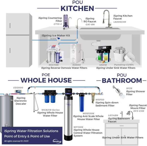iSpring RCC7U, NSF/ANSI 58 Certified, 75GPD 6-Stage UV Reverse Osmosis Water Filter System