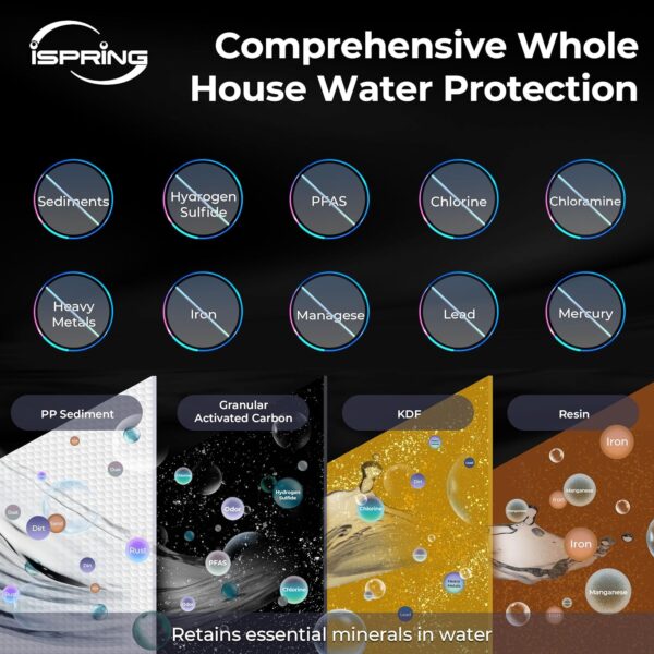 iSpring WGB32B-MKS Whole House Water Filter System