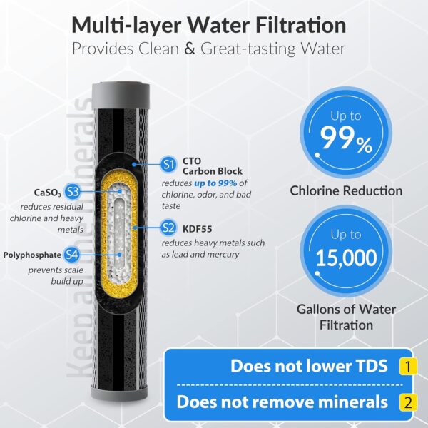 iSpring US15D Leak-Free Direct Connect Under-sink Water Filter System, 15k Gallons Capacity