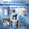 iSpring WGB21B 2-Stage Whole House Water Filtration System