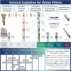 iSpring WGB21B 2-Stage Whole House Water Filtration System