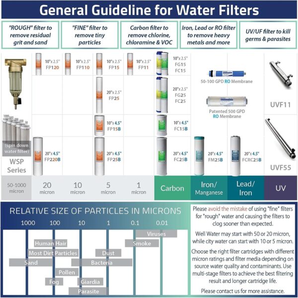 iSpring WGB21B 2-Stage Whole House Water Filtration System