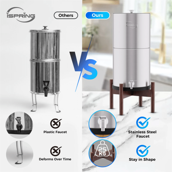 iSpring DGF2-DW Gravity-Fed Stainless Steel Countertop Water Filter System with Dark Wood Base