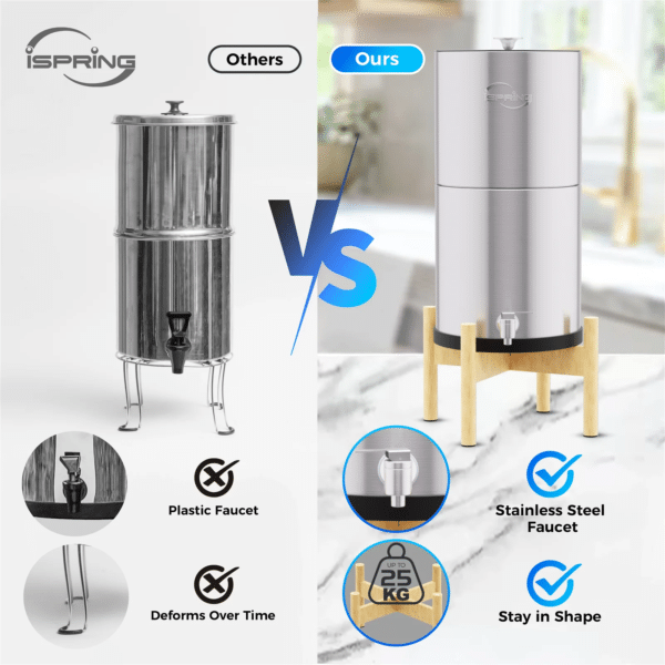 iSpring DGF2-NW Gravity-Fed Stainless Steel Countertop Water Filter System with Natural Wood Base