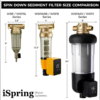 iSpring WSP-SL Whole House Reusable Spin Down Sediment Filter with Siliphos, Alternative Descaler