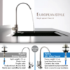 iSpring RCC7D 75 GPD Reverse Osmosis Water System with Deionizer Filter
