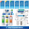 iSpring RCC7D 75 GPD Reverse Osmosis Water System with Deionizer Filter