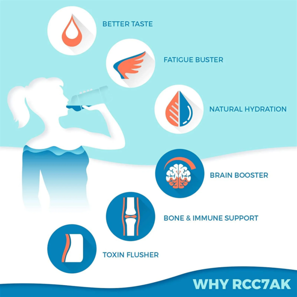 iSpring RCC7P-AK Under Sink 6-Stage Reverse Osmosis Drinking Filtration System