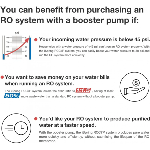 iSpring RCC7P-AK Under Sink 6-Stage Reverse Osmosis Drinking Filtration System