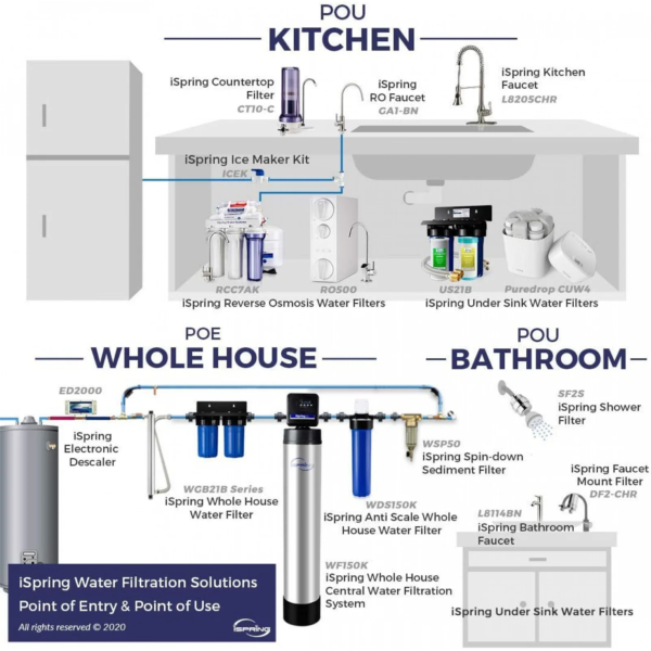 iSpring RCC7P-AK Under Sink 6-Stage Reverse Osmosis Drinking Filtration System