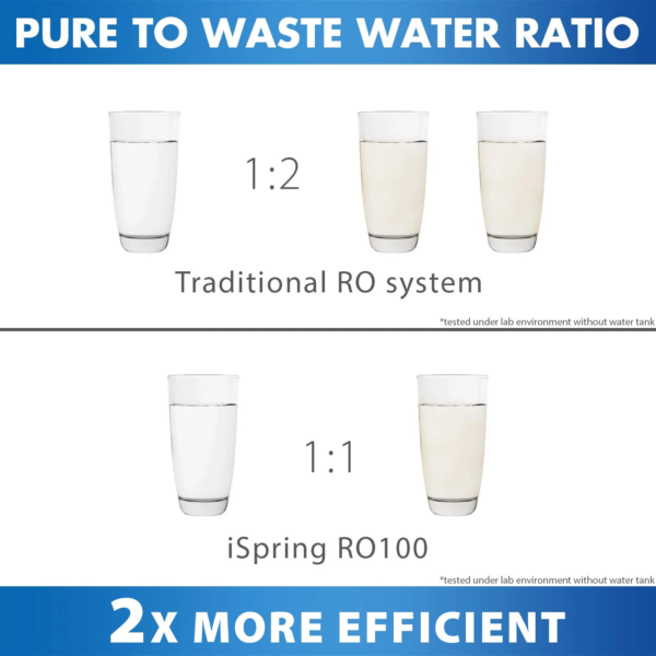 iSpring RO100 5-Stage 100 GPD Under Sink Reverse Osmosis Drinking Water Filtration System