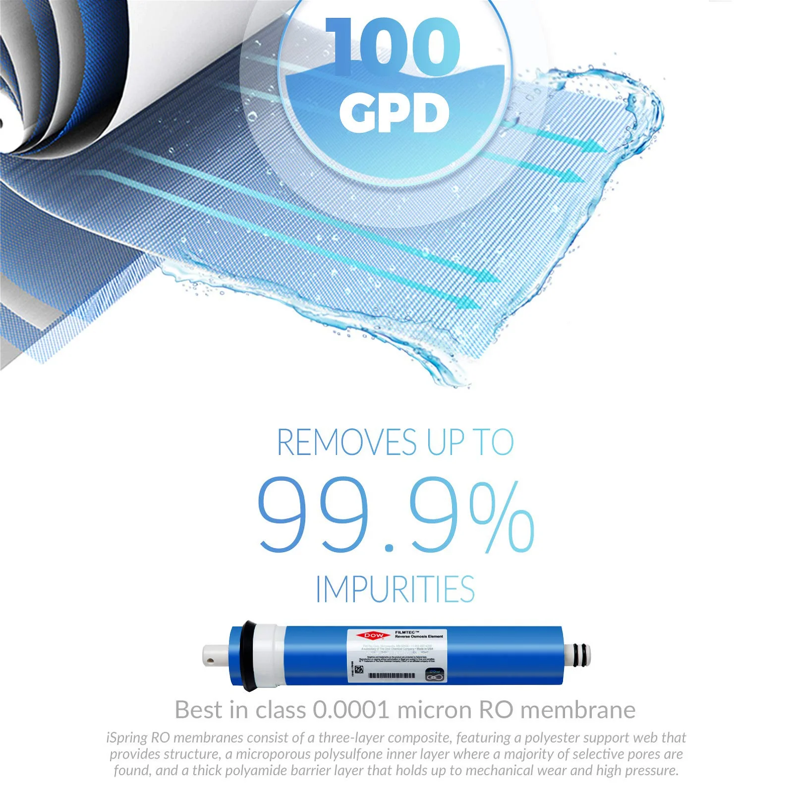 Membrane Solutions 100 GPD RO Membrane Replacement For Under Sink Reverse Osmosis Systems