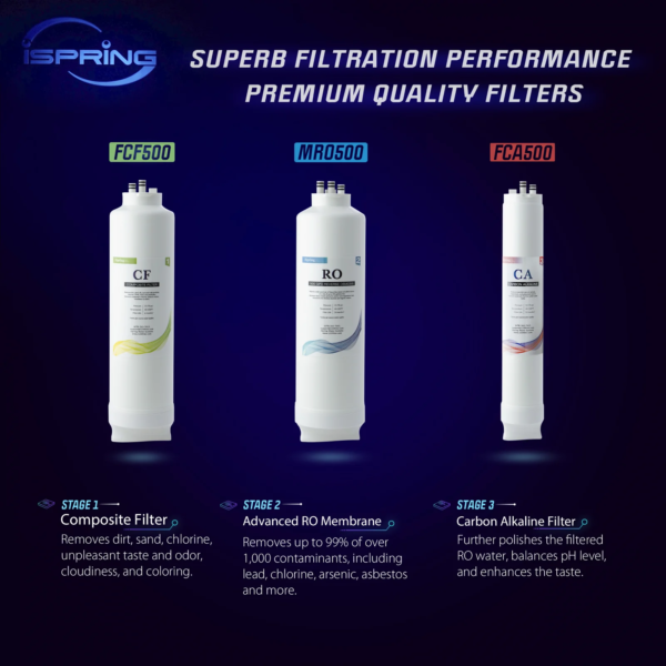 iSpring RO500AK-BN+UVF8 Tankless RO Reverse Osmosis Water Filtration System