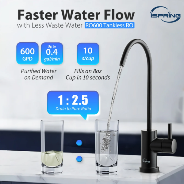 iSpring RO600ORB Tankless RO Reverse Osmosis Water Filtration System, 600 GPD Fast Flow