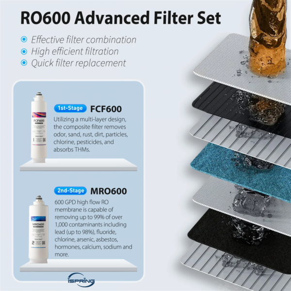 iSpring RO600ORB Tankless RO Reverse Osmosis Water Filtration System, 600 GPD Fast Flow