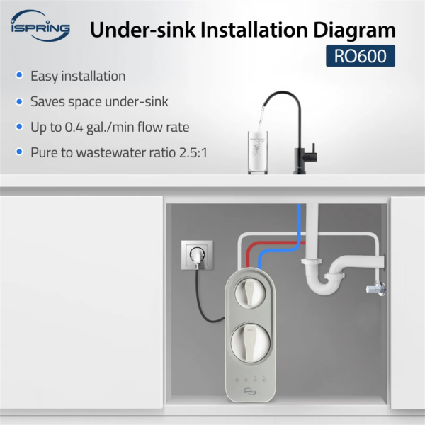 iSpring RO600ORB Tankless RO Reverse Osmosis Water Filtration System, 600 GPD Fast Flow