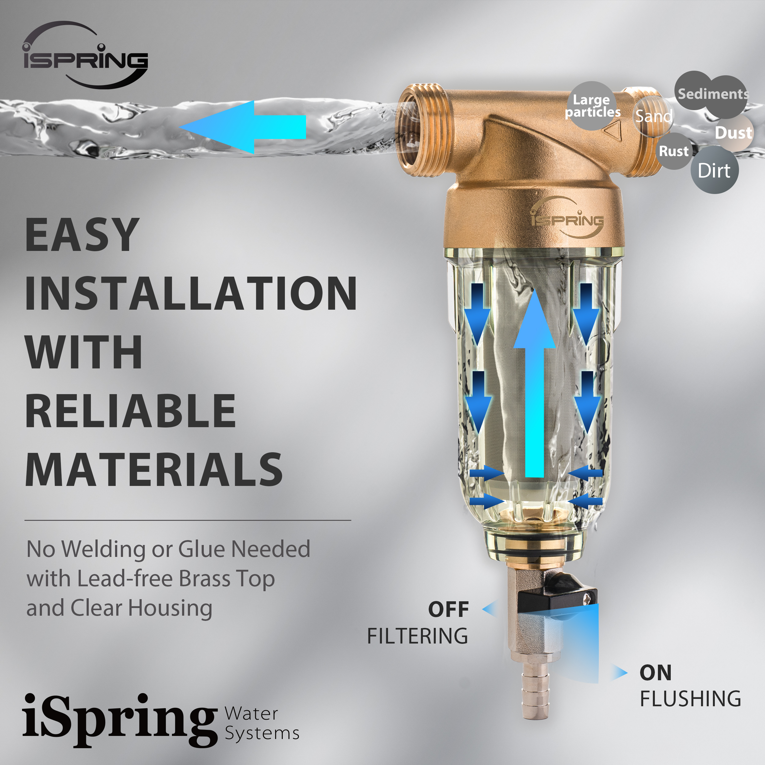 iSpring WSP Reusable Spin Down Sediment Water Filter Whole House Water Filtration System