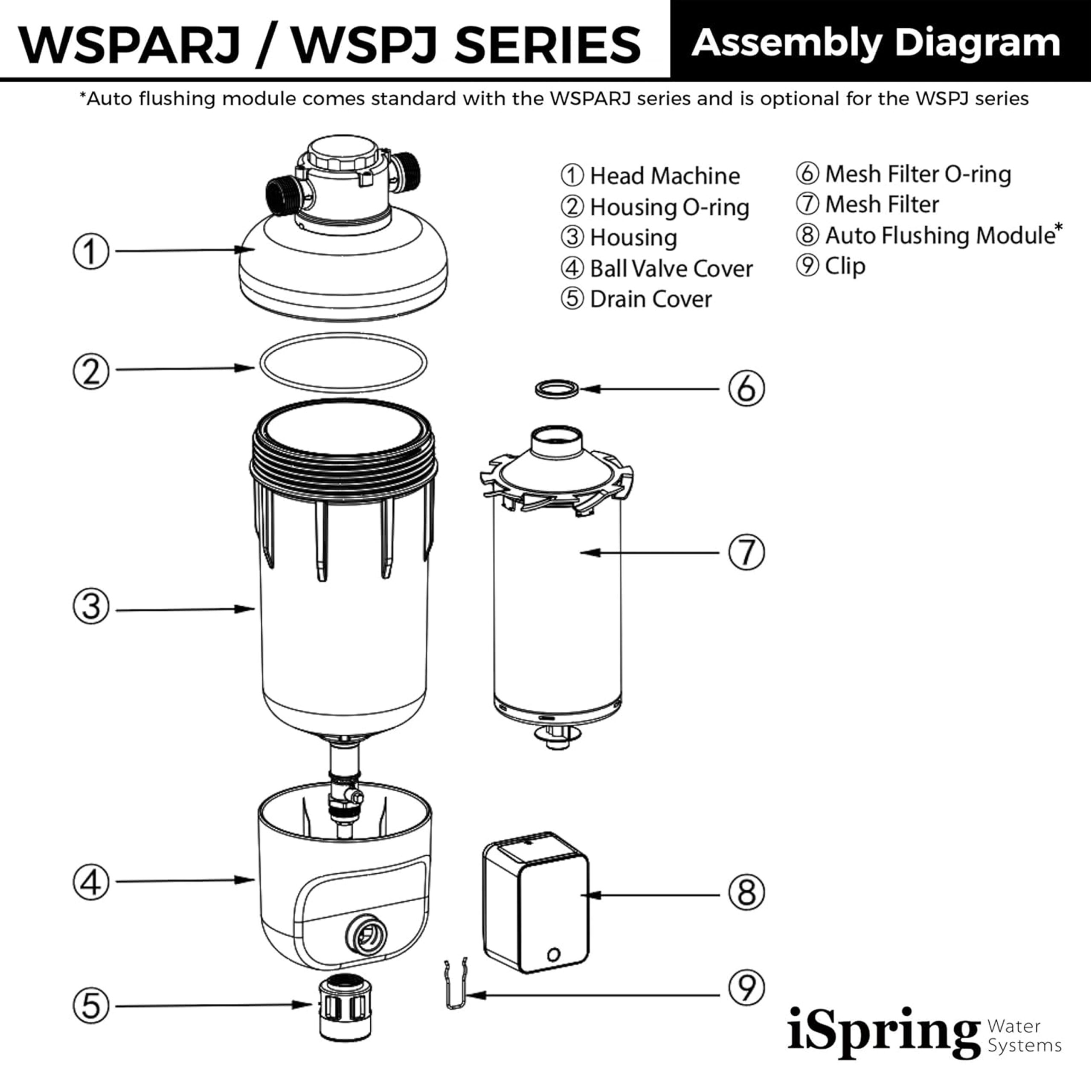 pt07 iSpring WSPSL-ARJ, NSF Certified, Spin-Down Sediment Water Filter, Jumbo Size, Siliphos, Auto Flush