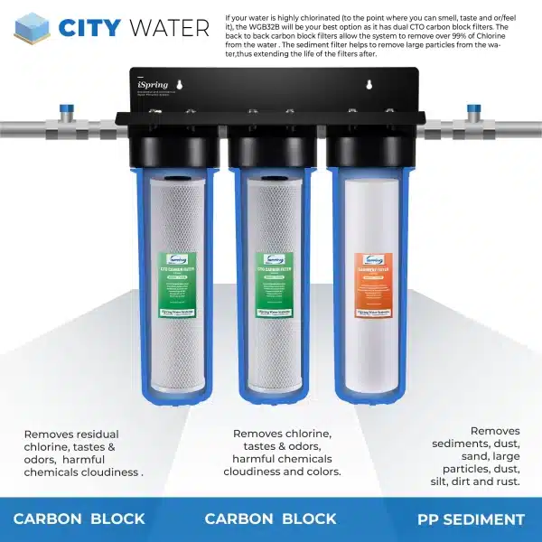 iSpring F6WGB32B 4.5“ x 20” Water Filter Replacement Set