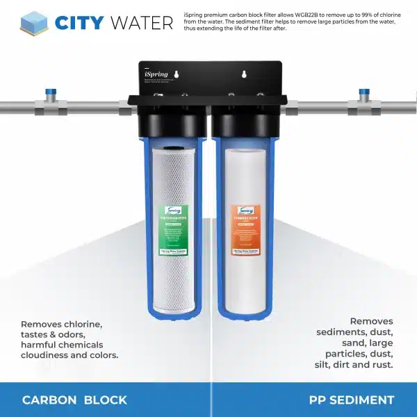 iSpring F4WGB22B 4.5” x 20” Water Filter Replacement Set