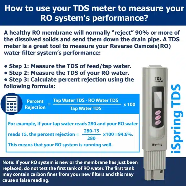 iSpring TDS 3-Button Digital Water Quality Test Meter