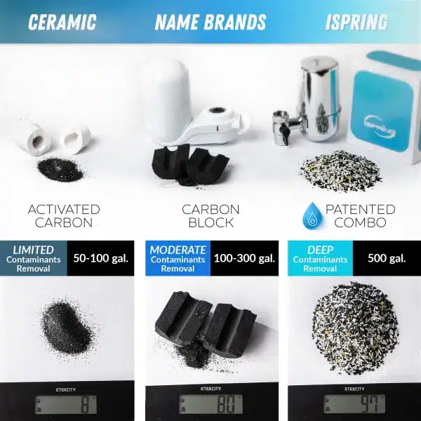 iSpring DF2-CHR Faucet Water Filter