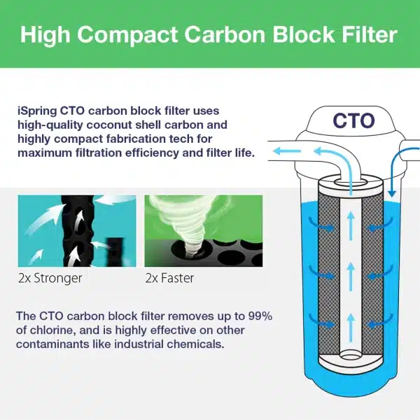 F3pt03 iSpring F3 10"x2.5" Standard Replacement Prefilter Cartridges